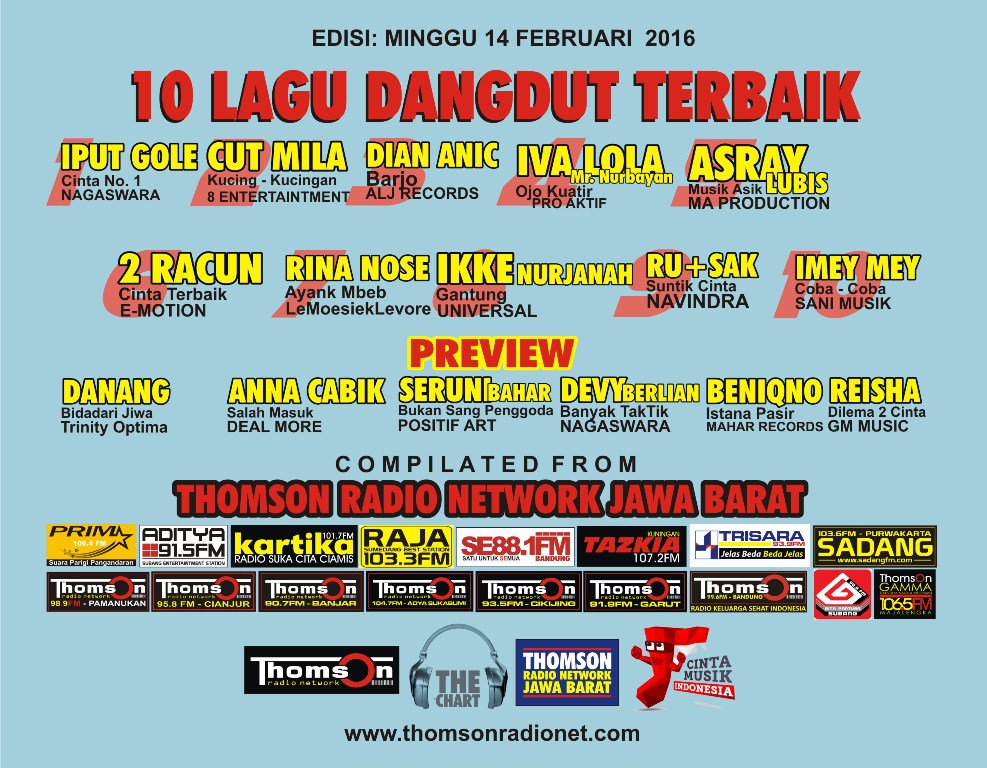 #TheChart #Dangdut <a href="/iputgole/">iput gole ( IG )</a> <a href="/NAGASWARA_ID/">NAGASWARA Music</a> <a href="/cutmila88/">Cut Mila (Nurul jamilah, S.H.)</a> <a href="/dian_anic/">DIAN ANIC</a> <a href="/IvaMacan/">Iva Monica</a> <a href="/Mr_NurBayan/">@Mr_NurBayan</a> @MaharRecords <a href="/AsrayLubis/">Abang Asray Lubis</a>