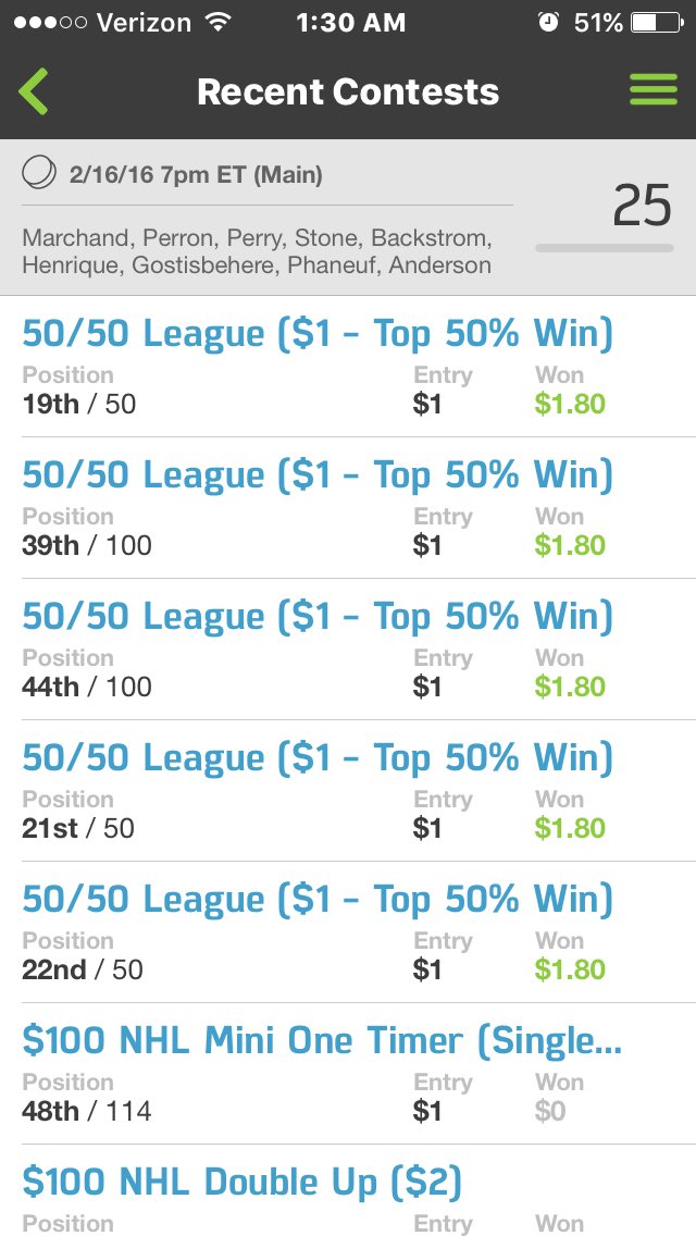 DFS_Cowboy's tweet photo. Had a good night in NHL! https://t.co/0XAe9o82Hs