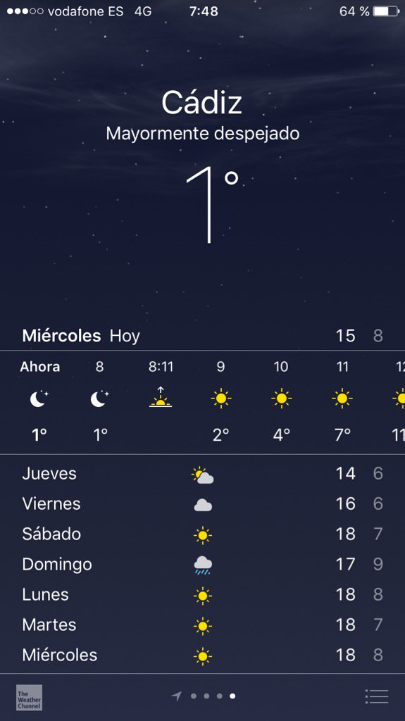 mariamr91's tweet photo. No quiero salir de la camaaaaa!!!!❄️❄️ https://t.co/fy4lSMmT2v