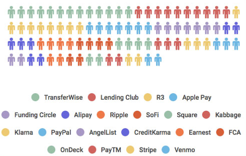 devie_mohan's tweet photo. Happy to publish the FinTech Survey Results: 51 #fintech influencers reveal 2016 trends https://t.co/EUMq3VSU1v https://t.co/56G5Ai8aQW