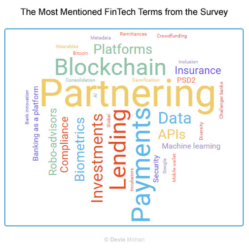 devie_mohan's tweet photo. Happy to publish the FinTech Survey Results: 51 #fintech influencers reveal 2016 trends https://t.co/EUMq3VSU1v https://t.co/56G5Ai8aQW