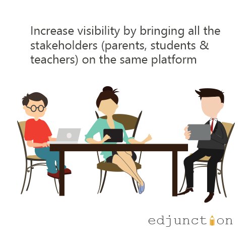 Edjunction_'s tweet photo. Bringing all stakeholders together on one platform #edtech #smartschool #personalizedlearning https://t.co/PV2fg5IROV