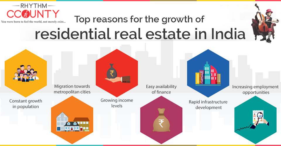 RhythmCCounty's tweet photo. 6 reasons why residential real estate will continue to grow in India! 

#RrealEstate #Pproperty #Home #Investment https://t.co/eBq0vTkr0o