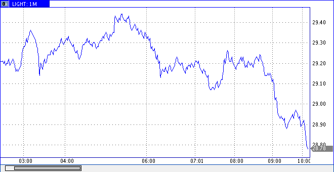 Мировые цены на нефть выросли - Цензор.НЕТ 1517