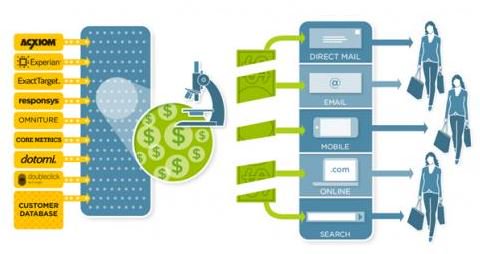 MaxIppoliti's tweet photo. #CustomerValueAnalytics with #Hadoop + #RevolutionR + #PrediciveAnalytics. #MarketRoom. https://t.co/D3Q4KExv1Q https://t.co/bthdL5THfC