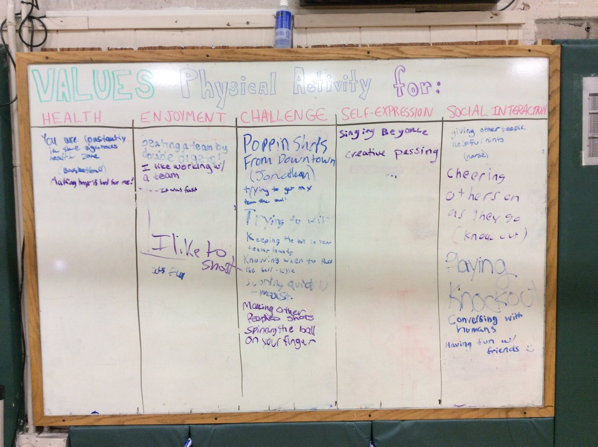 kpetrella_PE's tweet photo. Basketball Unit formative assessment: Why did you select this activity? #physed @MrQ_PE @Jherbst14 https://t.co/V7P4GUR6b5