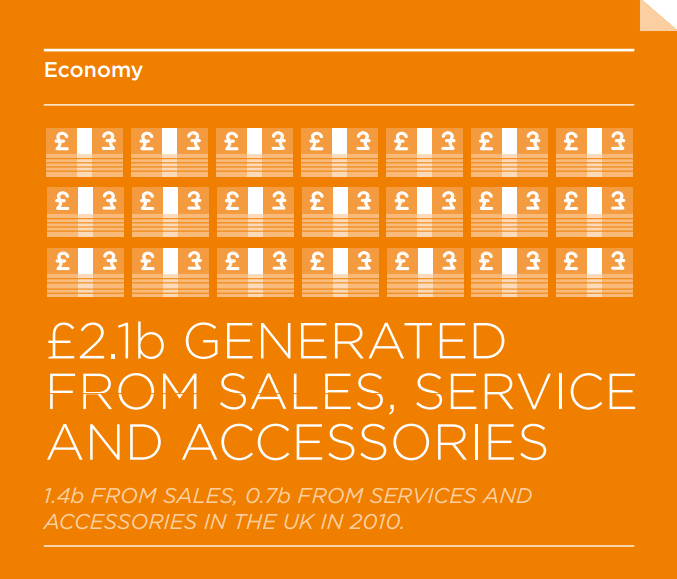 The first study ever on the 'Gross Cycling Product’ of #UK features some unexpected data lse.ac.uk/businessAndCon…