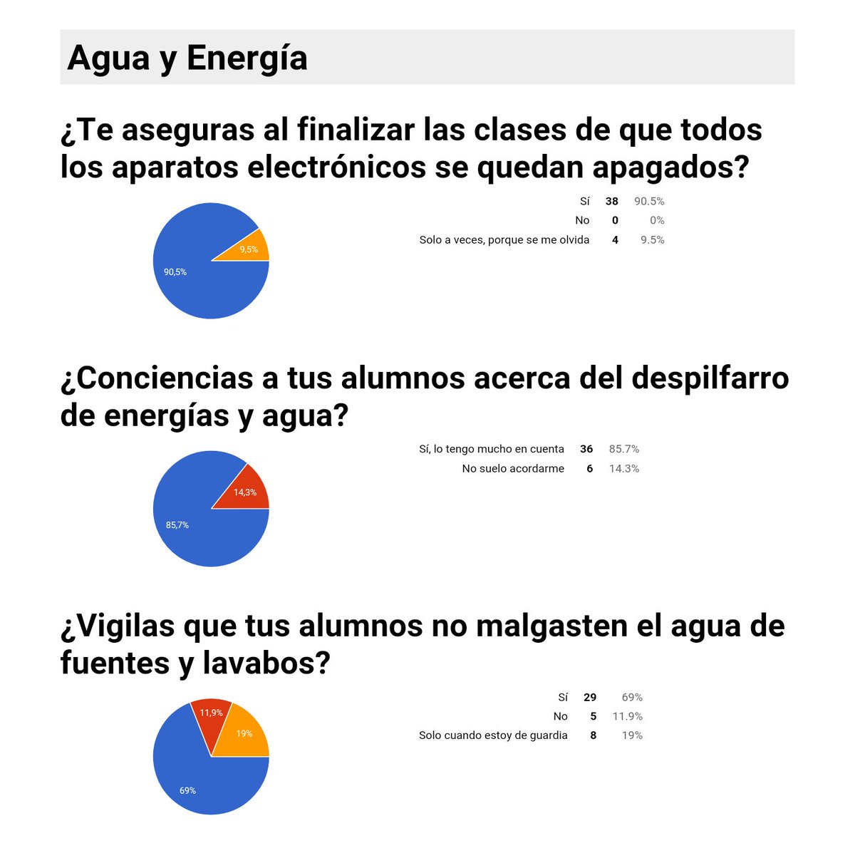 (+) comparando resultados, llegamos a una conclusión: tomar ejemplo del que se responsabiliza con el malgasto de 🚿y🚗