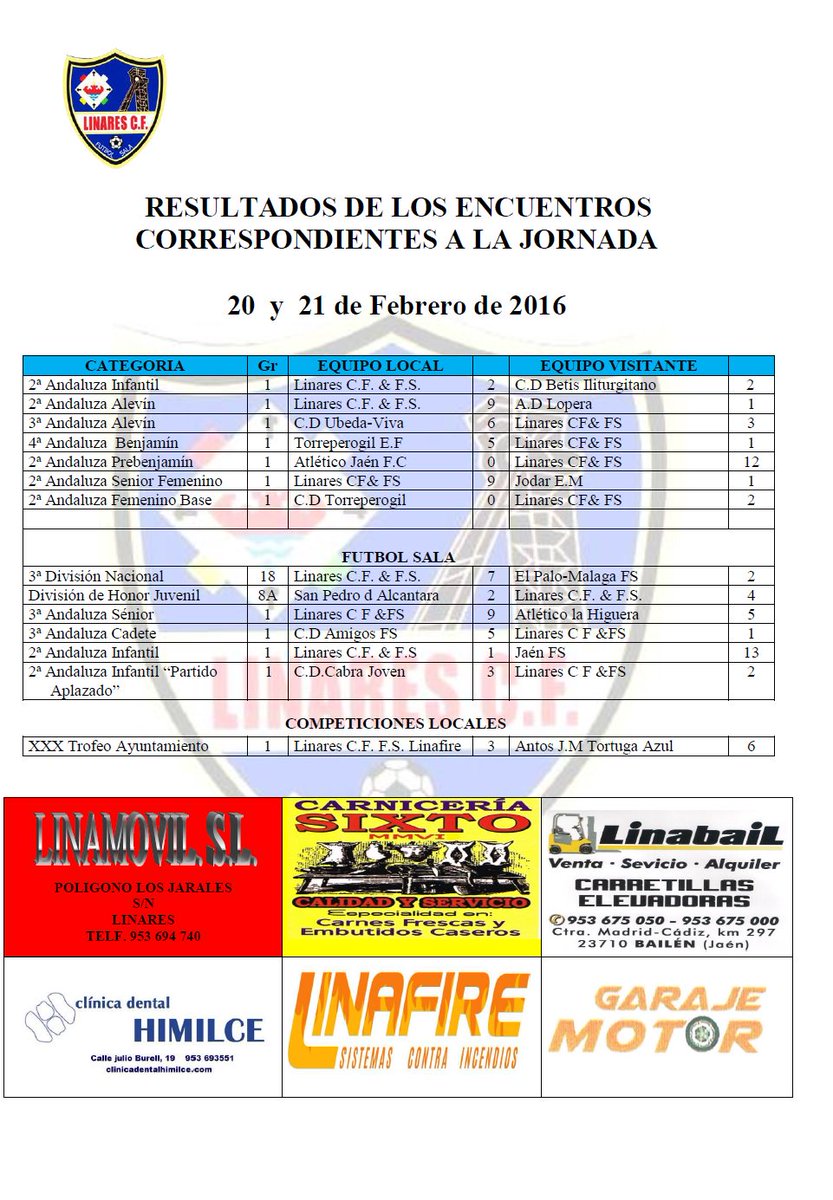 Resultados jornada 20 y 21 @linares_cffs