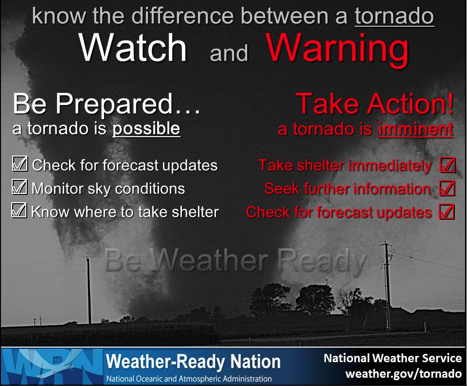 Do you understand the difference between a #watch &amp; a #warning when a #storm is on its way? bddy.me/1R1b5s4