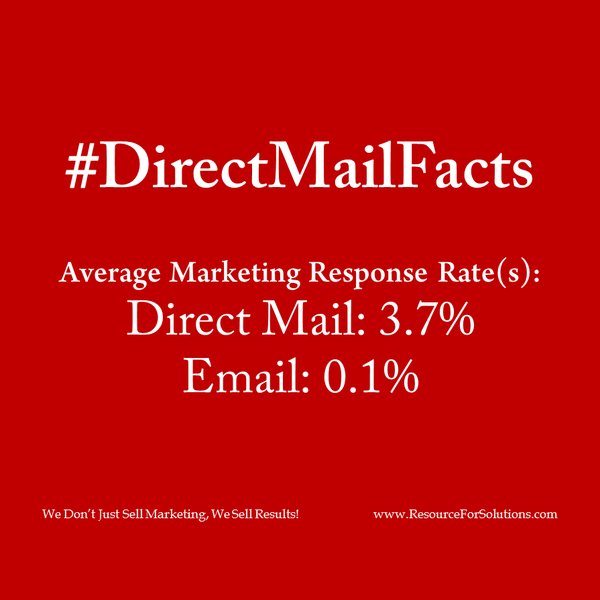 DirectMailPros's tweet photo. Get the #Facts: Average Response Rate for #DirectMail: 3.7% https://t.co/8BCZuQ0Oqp #DirectMailFacts #Marketing https://t.co/YPJ1RqlNMO