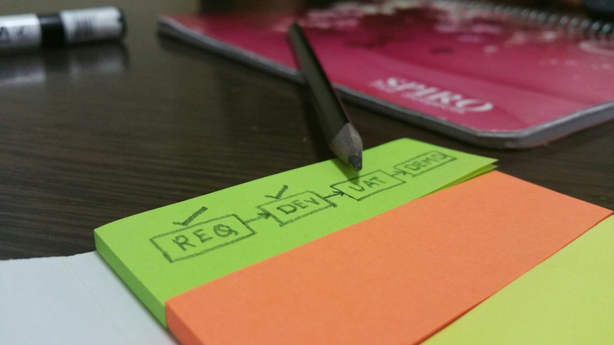 SaurabhLimaye's tweet photo. Green means optimism, c'mon guys speed up for checking the next box #ContentHubHackathon2016 https://t.co/p9UHOi7Df9