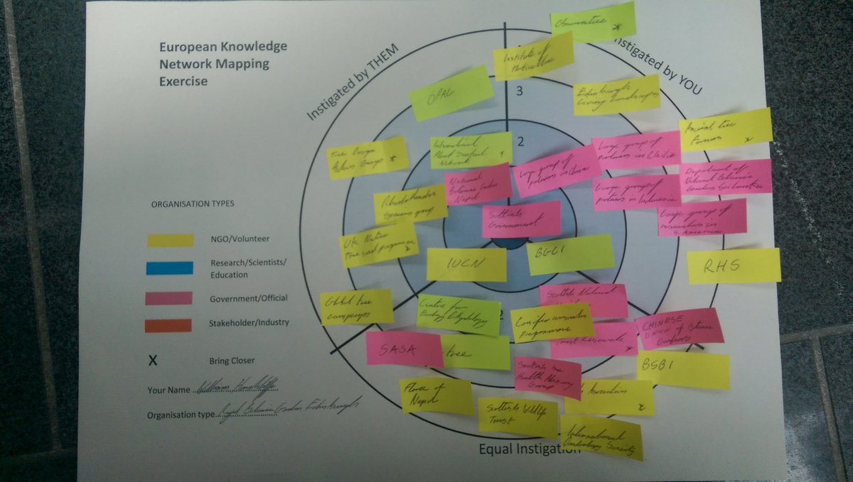 whinchliffe's tweet photo. Network mapping #treehealth16 @TheBotanics working partners https://t.co/LfVZbDLrhb