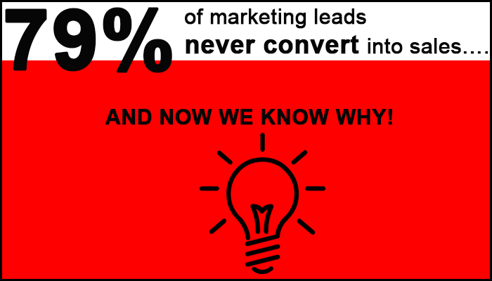 HyperUsa's tweet photo. 79% of marketing leads NEVER CONVERT INTO SALES! Now We know why...Watch our video: https://t.co/baHK1HHclD https://t.co/g28hOwC193