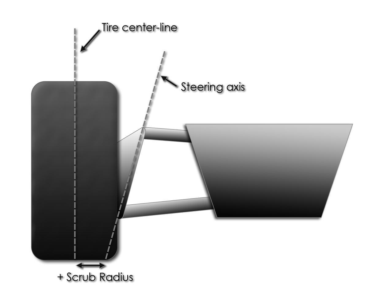 ParadigmShiftDD's tweet image. 