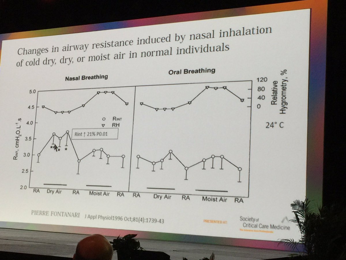 Drmanoj_s's tweet photo. #CCC45 #sccm2016 Graphs showing the changes in airway resistance induced by dry &amp; moist air https://t.co/JIYgsjP51c