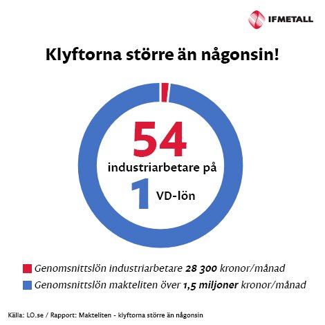 ifmetall tweet picture