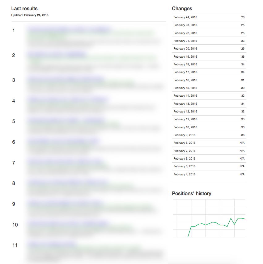 LinkLifting's tweet photo. From nowhere to position 26th in 20 days - #LinkLifting #OrganicSEO https://t.co/EXLZbMHOxa