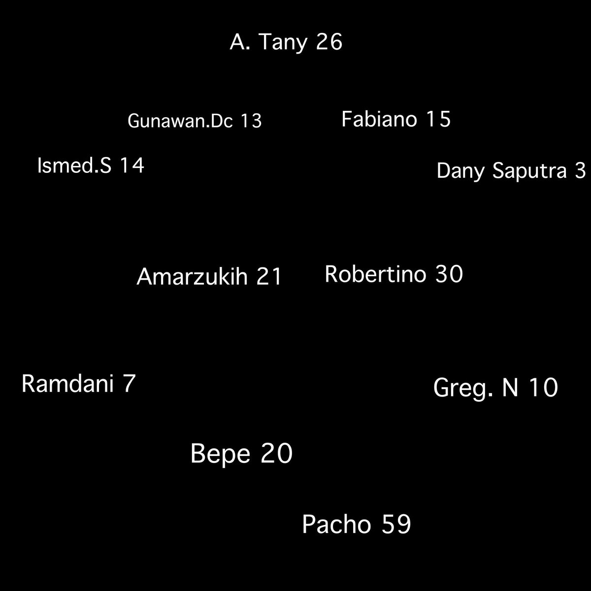 Andai aku Jadi Pelatih Persija #Realistis @alinonelmessi_