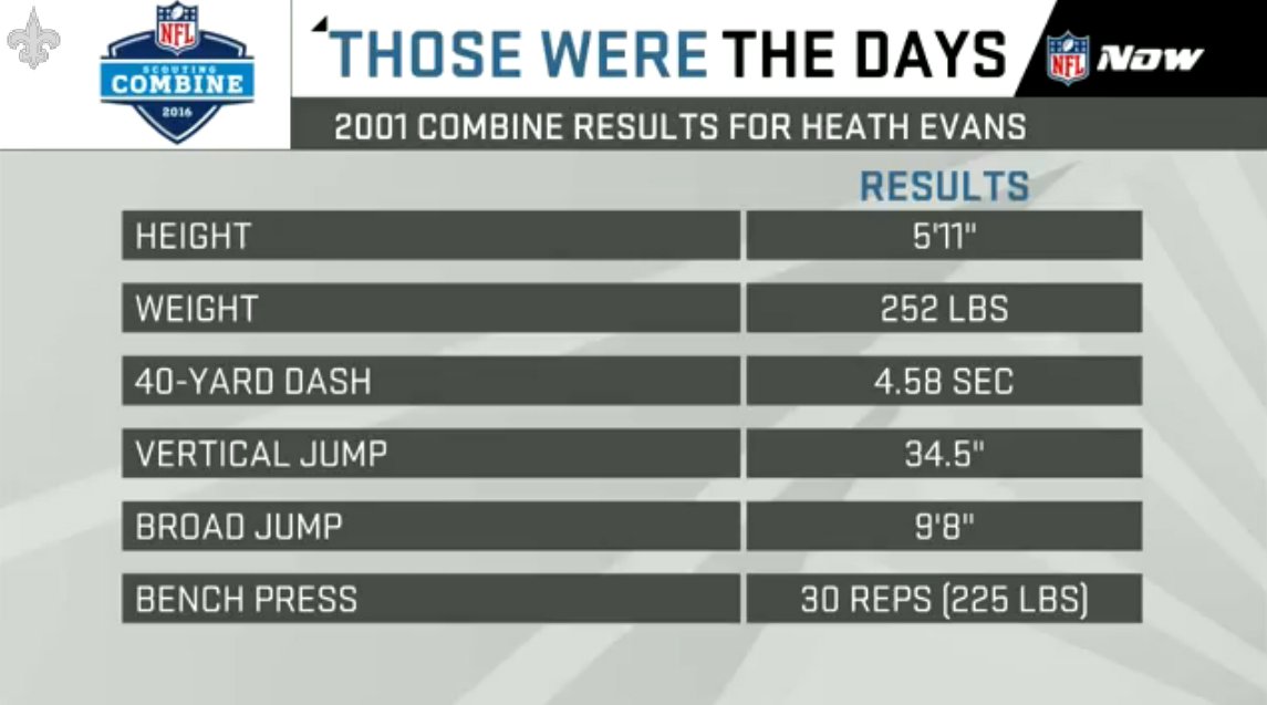 Saints's tweet photo. Former Saint @HeathEvans44 talks about his #NFLCombine experience on @nflnetwork WATCH: https://t.co/YCJgoCruli https://t.co/EPeuSlMRFM