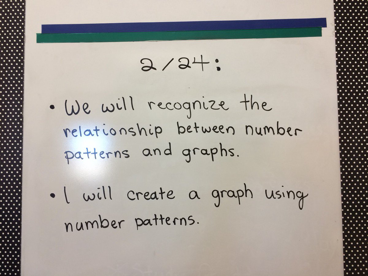 MrsRoehr's tweet photo. Lesson Frame - recognize the relationship between number patterns and graphs 

#CISDGameOn https://t.co/eWqYK0lkpC