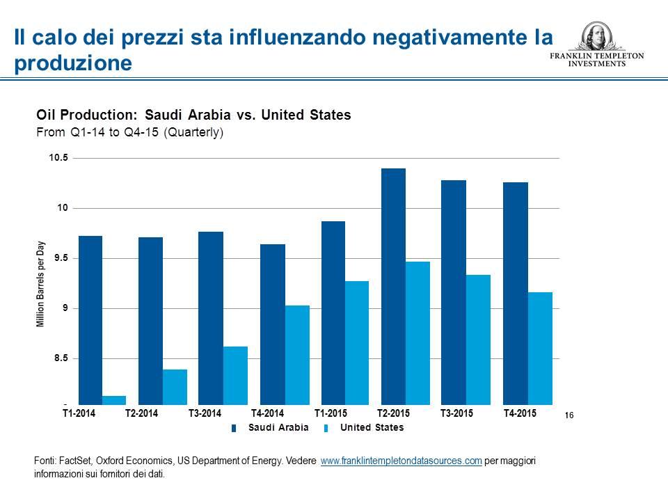 FTI_Italia's tweet photo. #petrolio #TGEG
https://t.co/49xETY1AqE https://t.co/IGVgUK8K2L