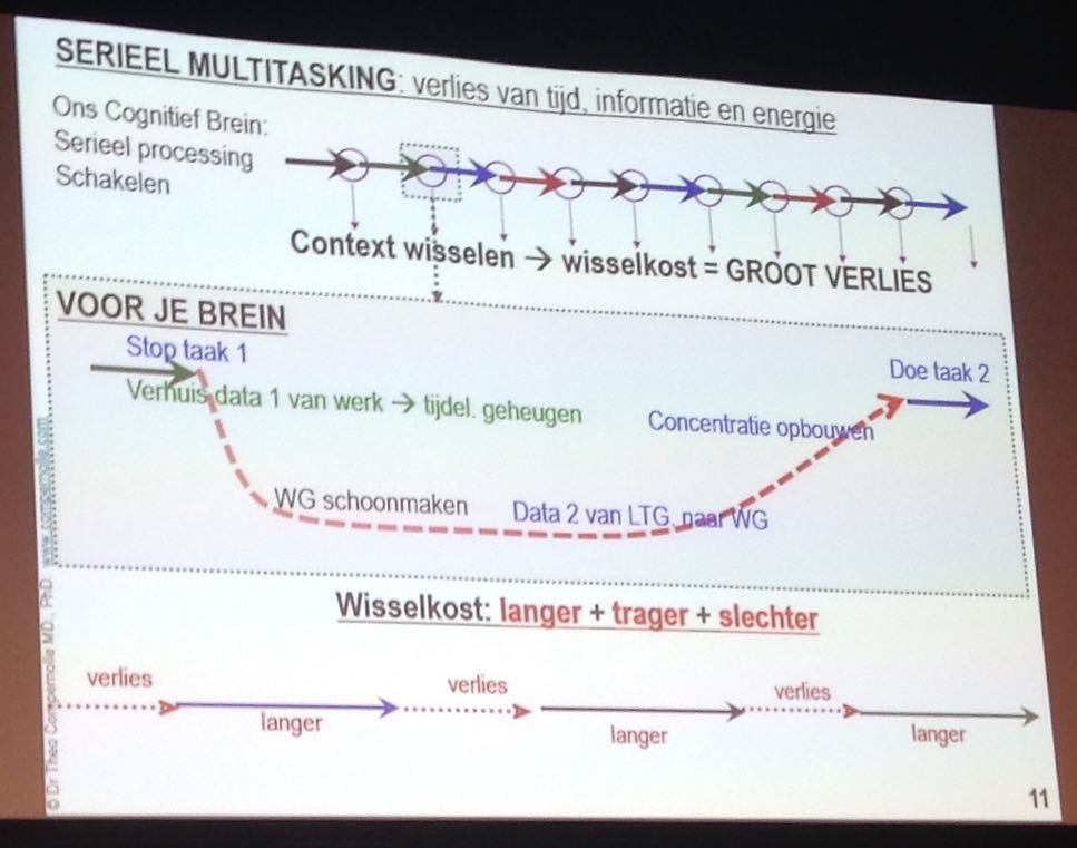 The dark side of multitasking. Oeps, herkenbaar... ;-) #elf16 #edushock