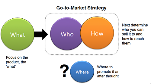 TechBnk's tweet image. Team + Product + Market; the 3 most important factors for successful #Crowdfunding campaign at #TechBnk #Technology
