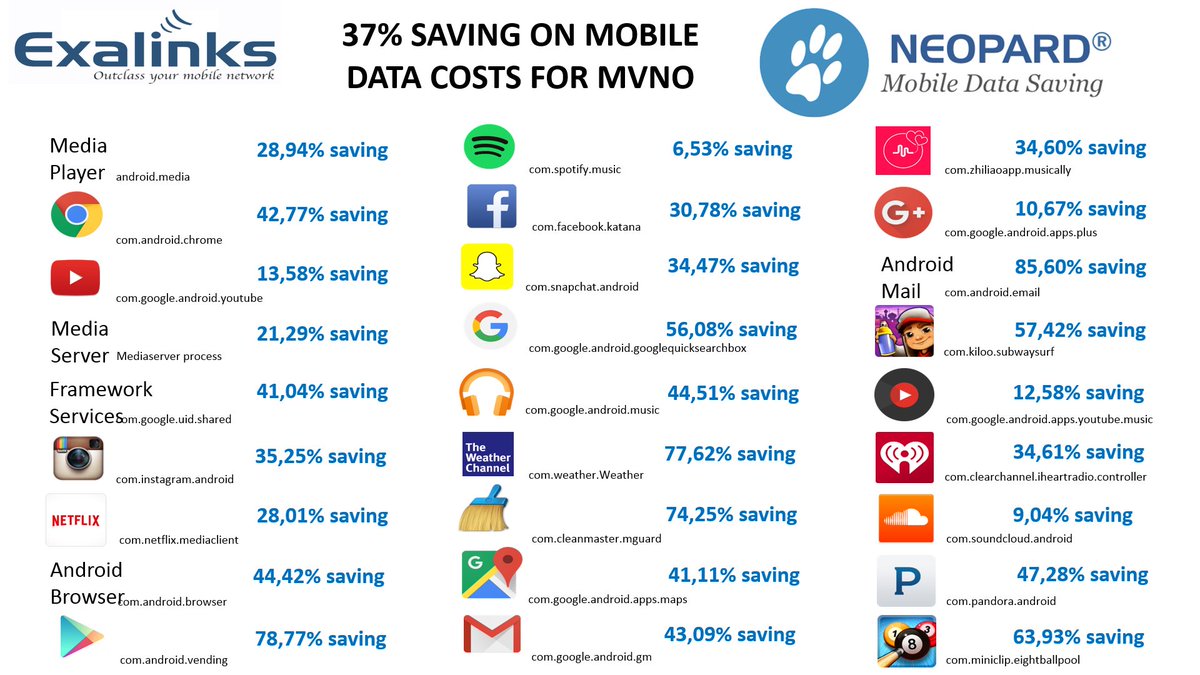 NeopardMobile's tweet photo. https://t.co/thsHKz9sUN