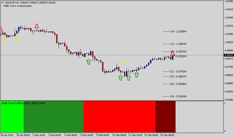 GuardianTrustFX's tweet photo. Building #USCHF shorts as we trade into resistance zone; short-term. #forex #trading @tradersdna @YourDlyAnalysis https://t.co/A01j2timxE