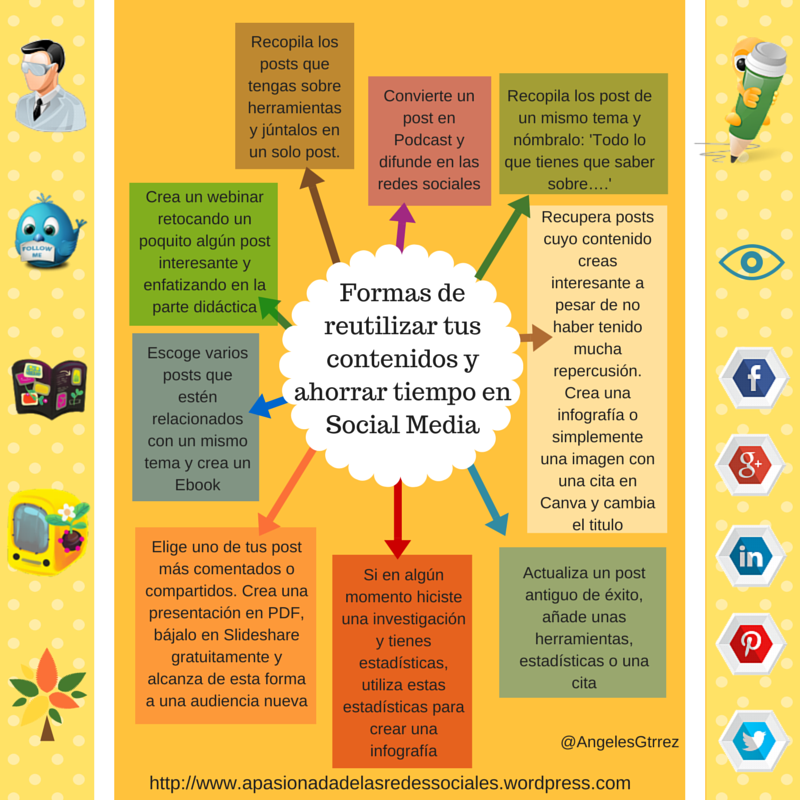 Zoomlabs's tweet photo. ¿Quereís ahorrar tiempo en redes sociales? Reutilizar contenidos es una buena opción. #socialmediatips https://t.co/2P01bjg5rb