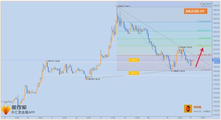 策略：黄金短线看涨至1236(来自金行家) goldsignal.net/phone/news/det…