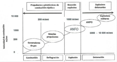 AutostemSpain's tweet photo. Los cartuchos @AutostemSpain  actúan por deflagración, mientras  los explosivos convencionales actúan por detonación https://t.co/zocThVRjhj