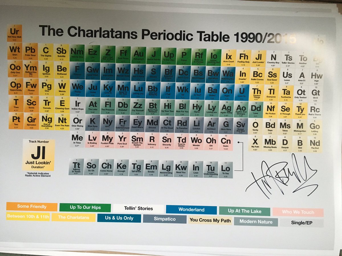 Retweet to win. One of the 12 test prints of The Charlatans Periodic Table (I signed it too). Winner Saturday 9pm.