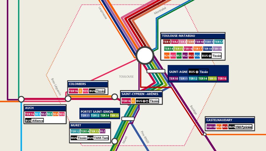 MidiMobilites's tweet photo. Le plan schématique du réseau #TER train &amp; cars de @midipyrenees disponible ici https://t.co/cgNDTfWHTp https://t.co/lywcXL4IKr