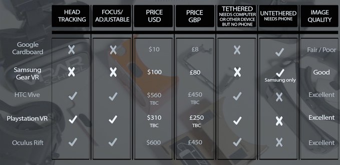 morewebber's tweet image. Great summary table of the different augmented reality headsets by @VRARschool
