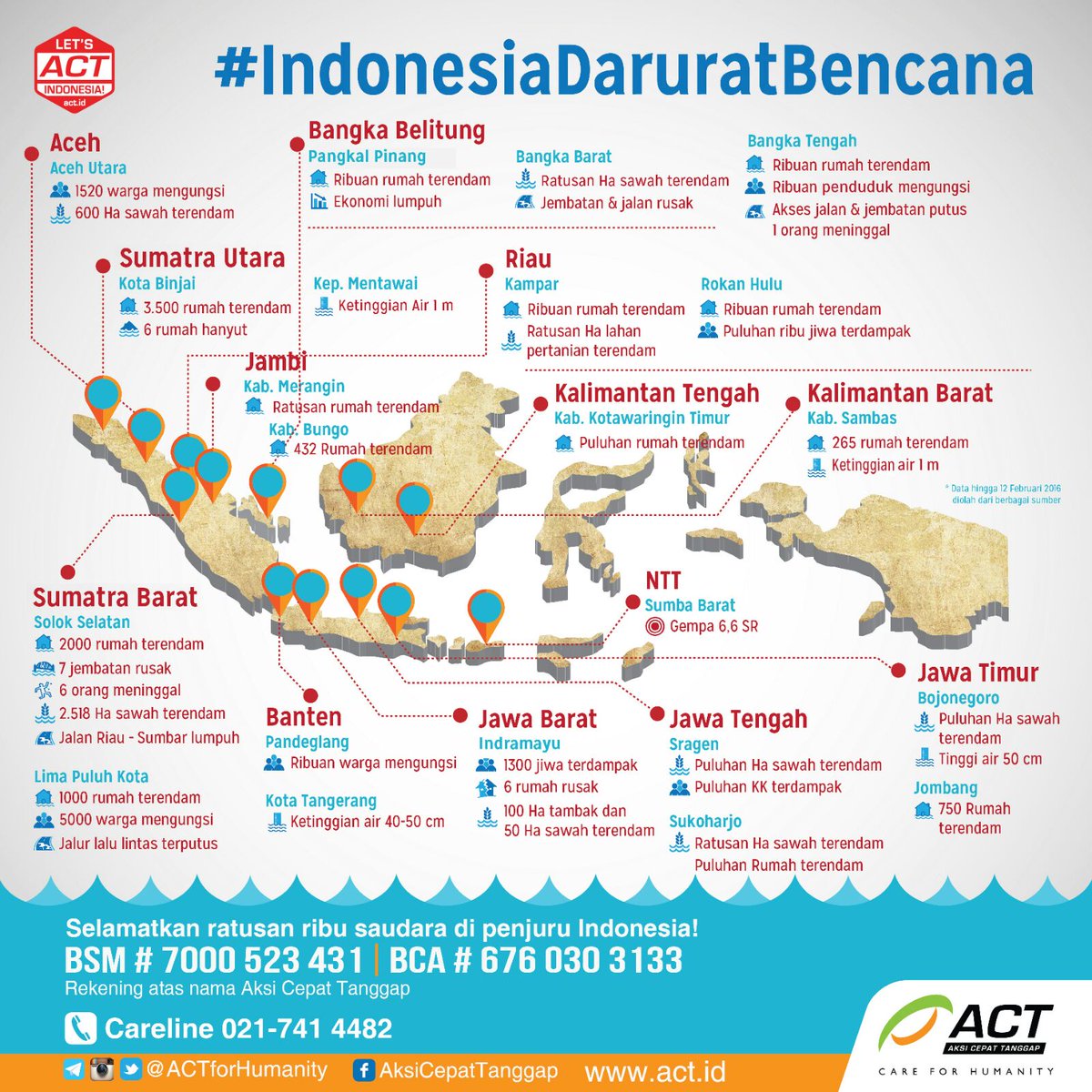 "Nasionalisasi" Bencana

act.id/id/whats-happe…

#IndonesiaDaruratBencana