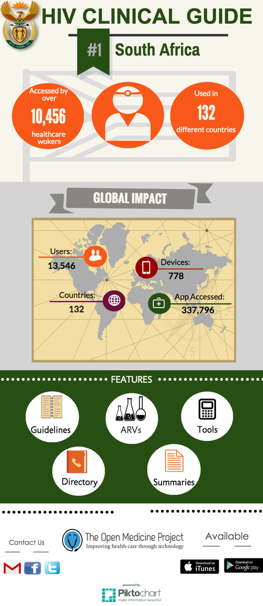 Latest stats on our HIV Clinical Guide app.  Get it: Android: bit.ly/1kHSK9Y Apple: apple.co/1RebXPm