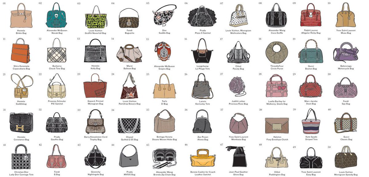 Shopdrobe's tweet image. Exclusive: Vogue's Ultimate Bag Guide #shopdrobe #fashion #vogue LINK: vogue.co.uk/fashion/trends…