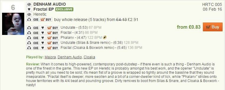Up to 6th in the <a href="/junodownload/">Juno Download</a> Bass charts! Big up everyone who's brought a copy!