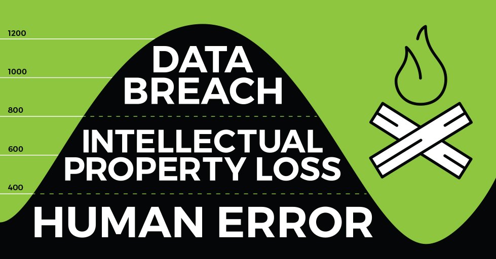 framework_grc's tweet image. The question isn&apos;t IF, but WHEN. Treat #risk within your organization with #Framework. #notifbutwhen #grc