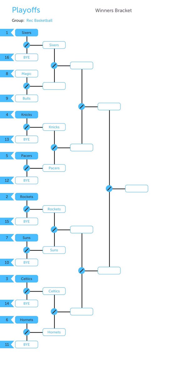 PMRECBALL2015's tweet photo. All you need to know for playoffs https://t.co/qqQYDDV8we