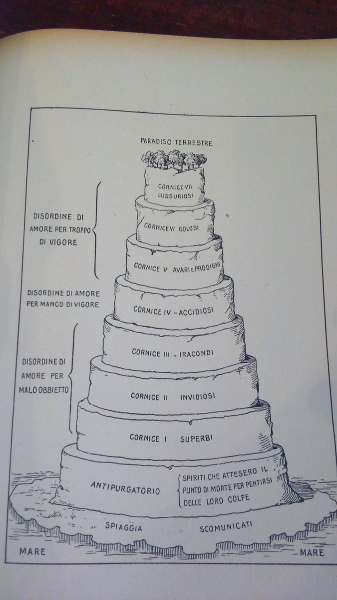 guccia's tweet photo. Cornice V per me: prodighi. 
Ovvero in purgatorio in attesa per troppo amore. https://t.co/CyTbpOkeUq