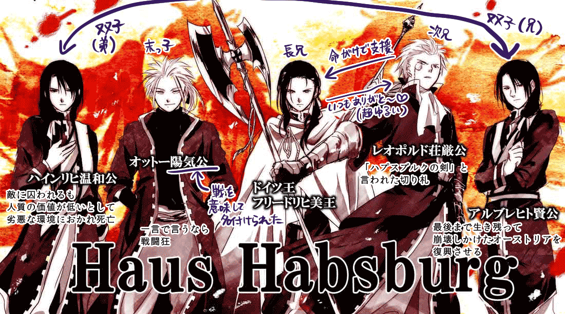ハプスブルクの兄弟達ざっくり説明