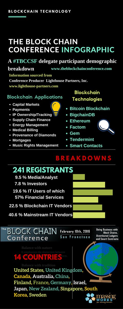 LP TheBlockChainConf tweet media