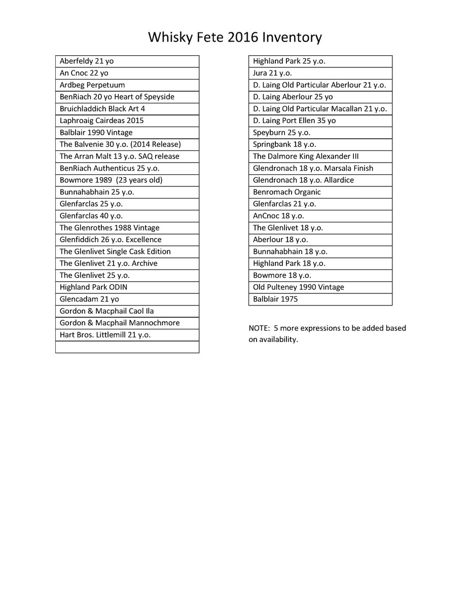 <a href="/WhiskyFete/">WhiskyFête</a> whisky list. Had to wait for last minute availability. Handful of tickets left. whiskyfete.com