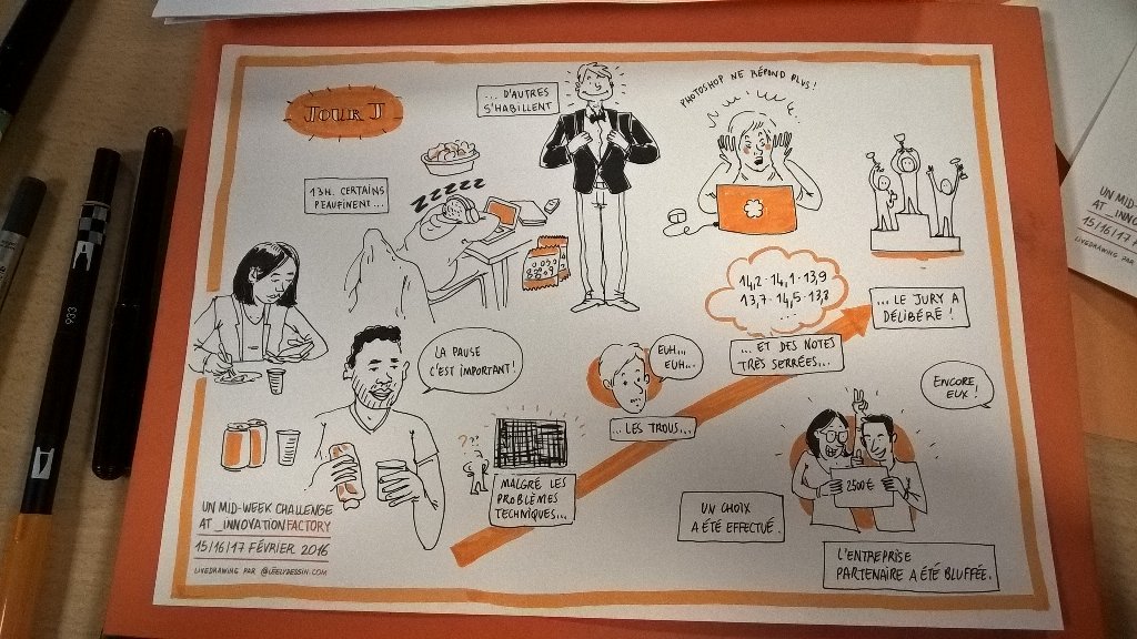 LeelyLive's tweet photo. Jour J au MidWeek Challenge avec @Natixis_com et @FDJ, #LiveDrawing #wsfchallenge https://t.co/ffuoSDg0N5