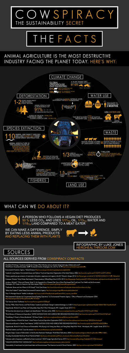 lastlaughgroup's tweet photo. #factoryfarming is ruining our health and #environment #GoVegan @Cowspiracy @peta https://t.co/meytyO59a4 https://t.co/RVETkbJh9K