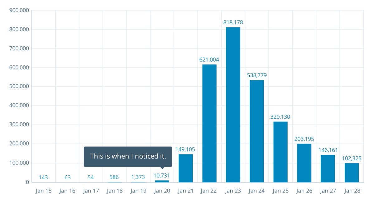 WordPress.com tweet media