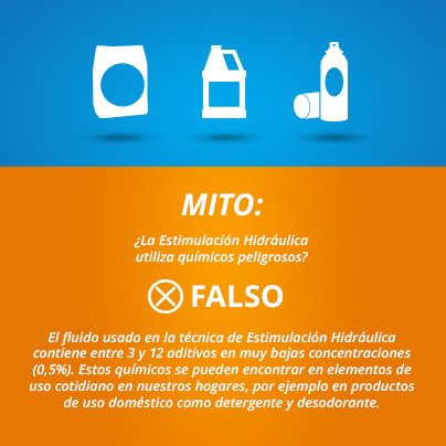 VerdadFracking's tweet photo. #MitosdelFracking ¿Esta técnica utiliza químicos desconocidos y peligrosos? https://t.co/87fKcDhZOs